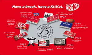 Kit Kat