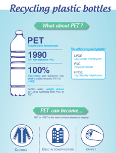 Infographics Nestlé waters