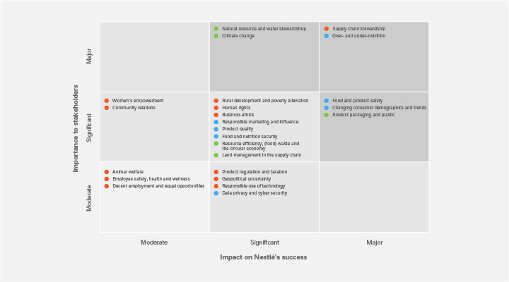 CSV - Linkbox - Materiality