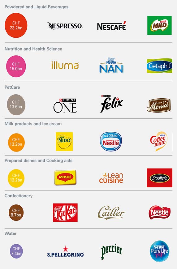 product categories