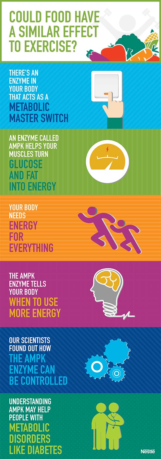 Metabolic master switch - infographic