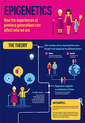 Epigenetics infographic Epigenetics infographic