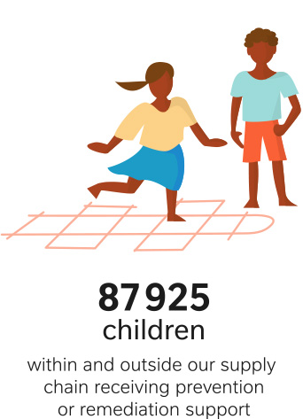 csv19-174-cocoa-children-text 87 925 children within and outside our supply chain receiving prevention or remediation support
