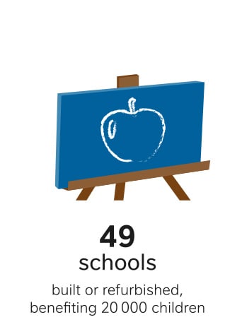 csv19-174-cocoa-schools text 49 schools built or refurbished benefiting 20 000 children
