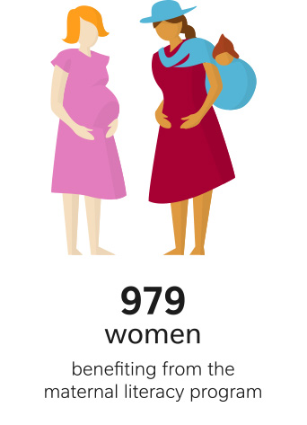 csv19-174-cocoa-women-text 979 women benefiting from the maternal literacy program