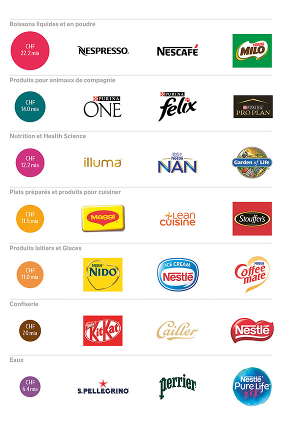 product categories