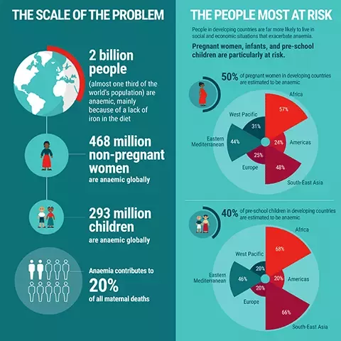 Infographics