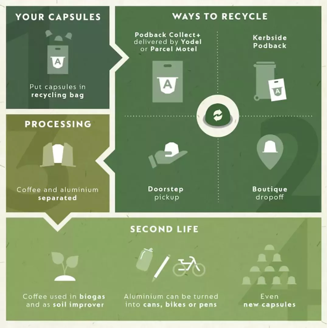 Podback capsule recycling