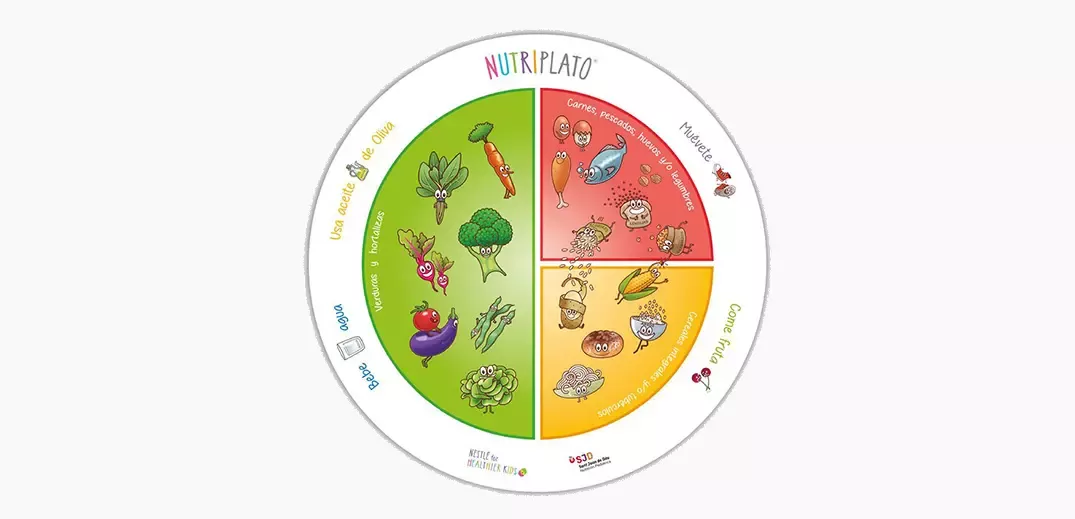 Nutriplato
