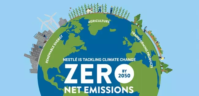 Zero net emissions by 2050